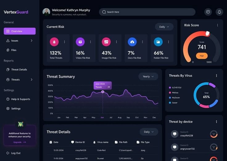 Service Desk: с чего начать автоматизацию